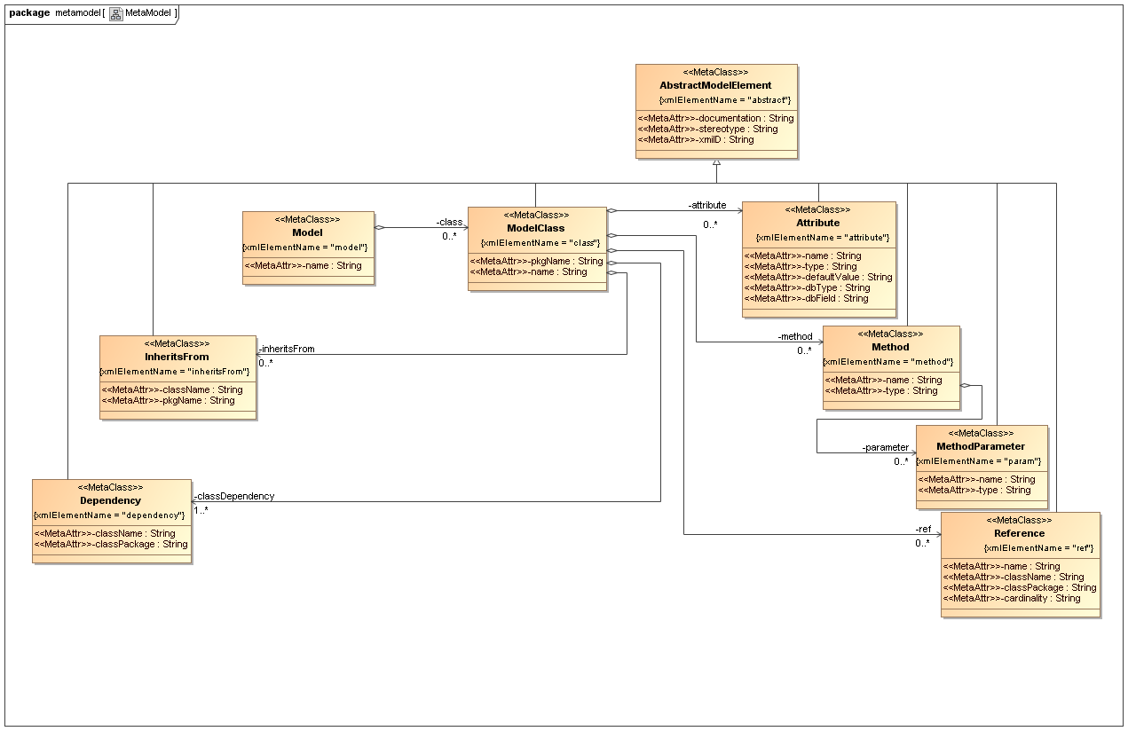 The base beta model of jaCG